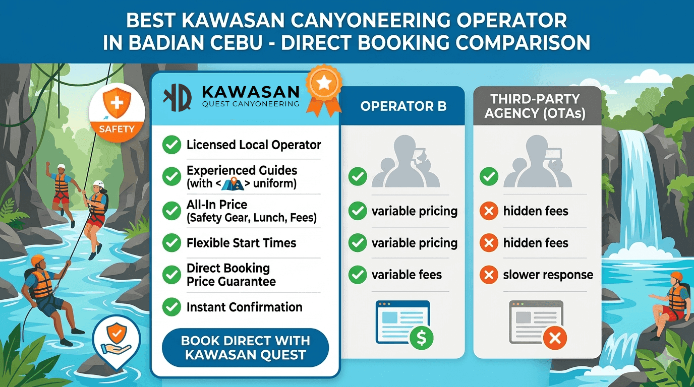 Best Kawasan Canyoneering Operator in Badian Cebu Direct Booking Comparison